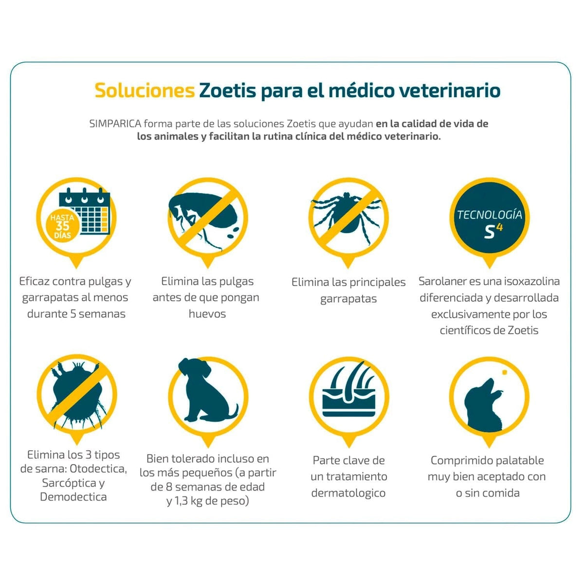 Simparica 40 mg x 3 comprimidos masticables (10-20 kg) Perros Farmex-HelpVidaActiva-Persistente