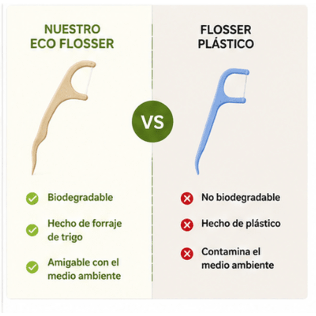 Family Ecco Flosser X 50 unidades