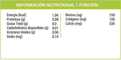 Biotina 150 mcg Calcio Colageno x 30 caps