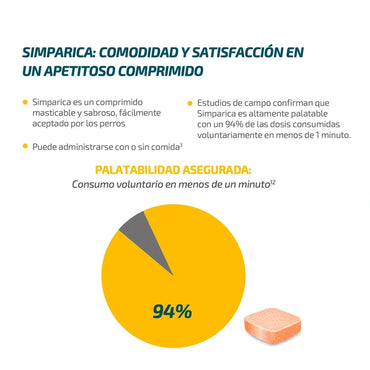 Simparica 10 mg x 3 comprimidos masticables (2,5-5 kg) Perros Farmex-Pluxee-Persistente 