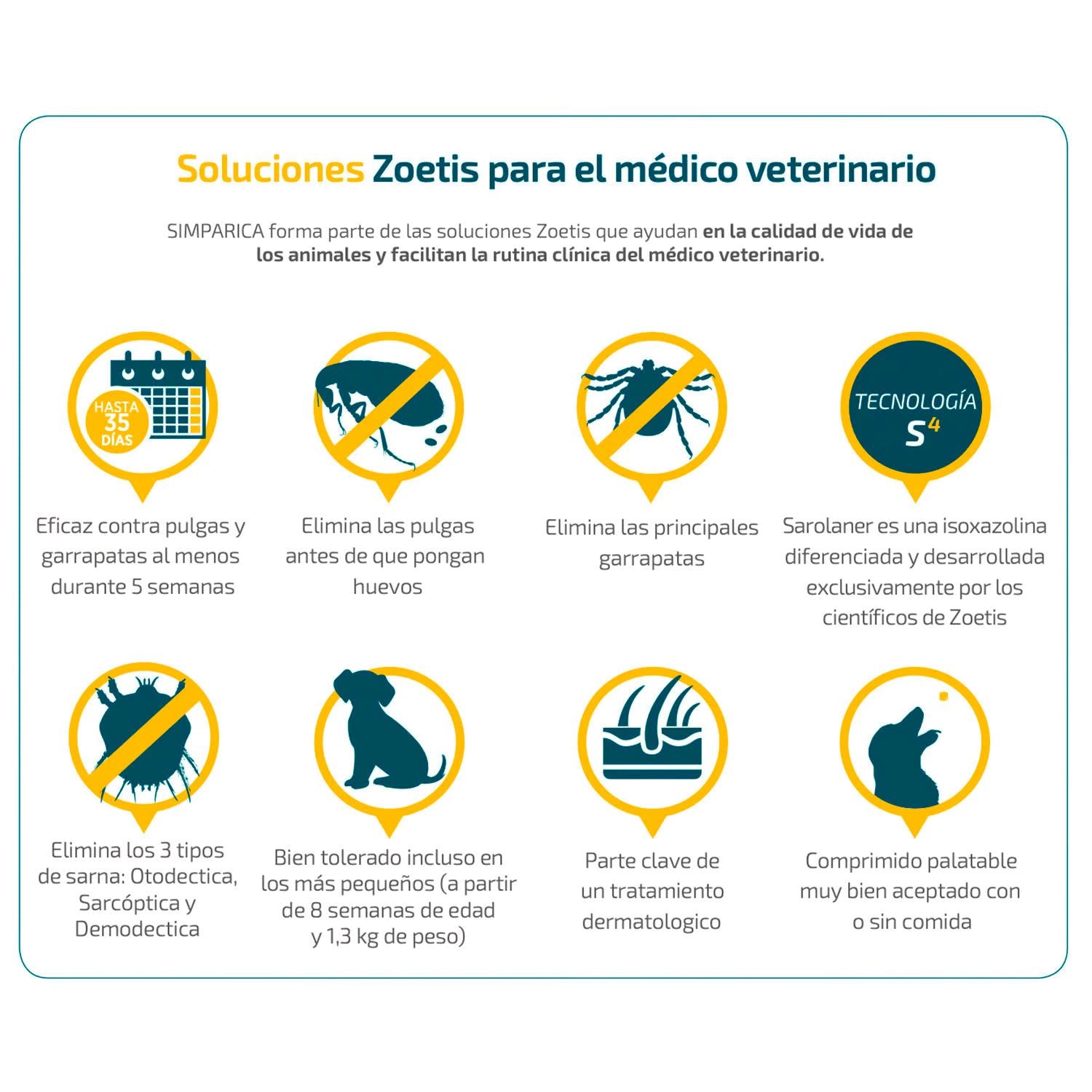 Simparica 20 mg x 3 comprimidos masticables (5-10 kg) Perros Zoetis 