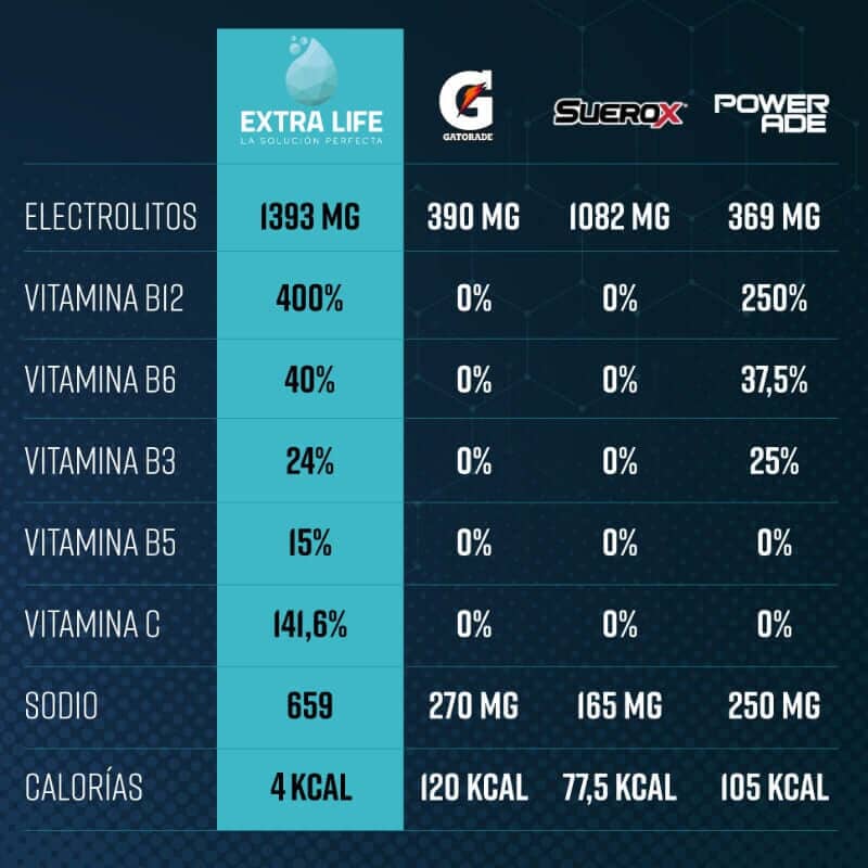Variety Pack 15 g c/u x 4 Sobres Extra Life 