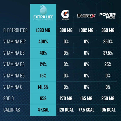 Variety Pack 15 g c/u x 4 Sobres Extra Life 