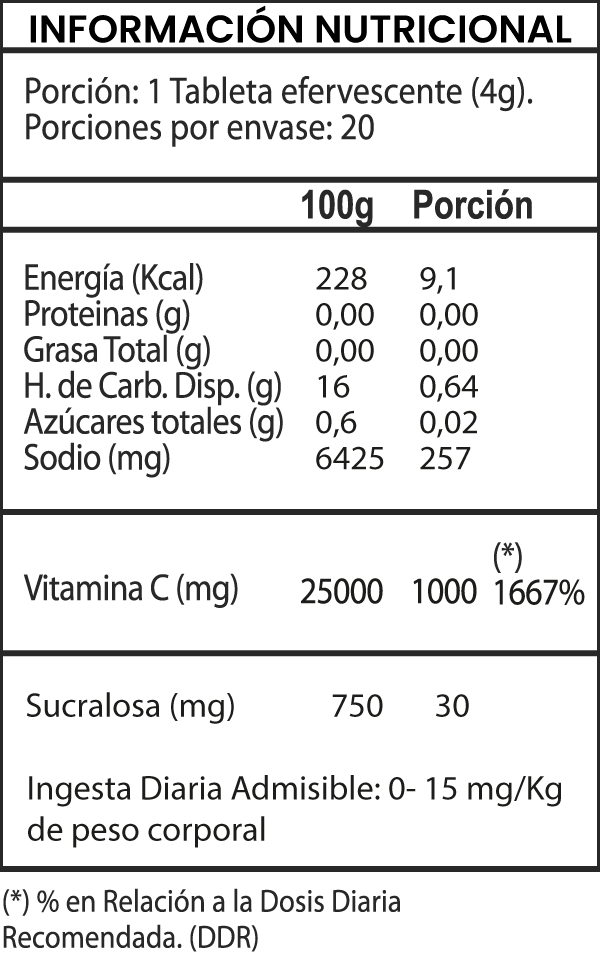 Vitamina C 1000 mg x 20 Tabletas efervescentes sabor Limon Farmex-Pluxee-Persistente 